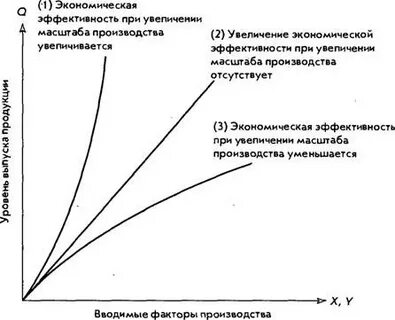 Управление изменениями экономика