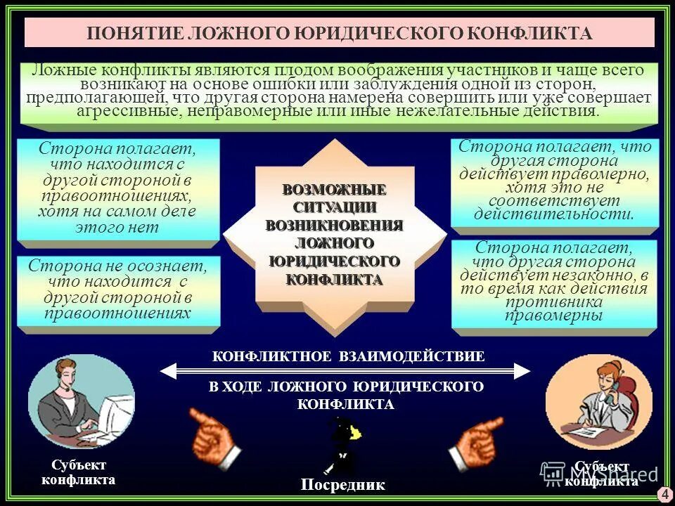 Какой конфликт является сюжетообразующим. Какой конфликт является сюжетообразующим