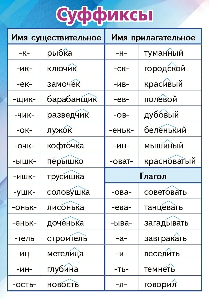 Слова с 3 суффиксами примеры