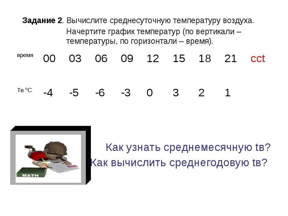 Вычислить среднюю температуру воздуха за неделю. Как вычислить среднюю суточную температуру. Рассчитать среднесуточную температуру воздуха. Вычислите среднюю суточную температуру воздуха. Расчет средней суточной температуры воздуха.