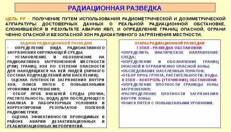 Цели и задачи радиационной разведки. Этапы радиационной обстановки. Задачи радиационного контроля. Этапы радиационной аварии. Задача радиация