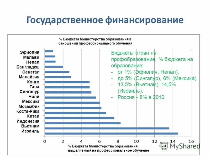 бюджет министерства образования. бюджет министерства образования. бюджет министерства образования. структура министерства образования и науки рф таблица. бюджет министерства культуры.