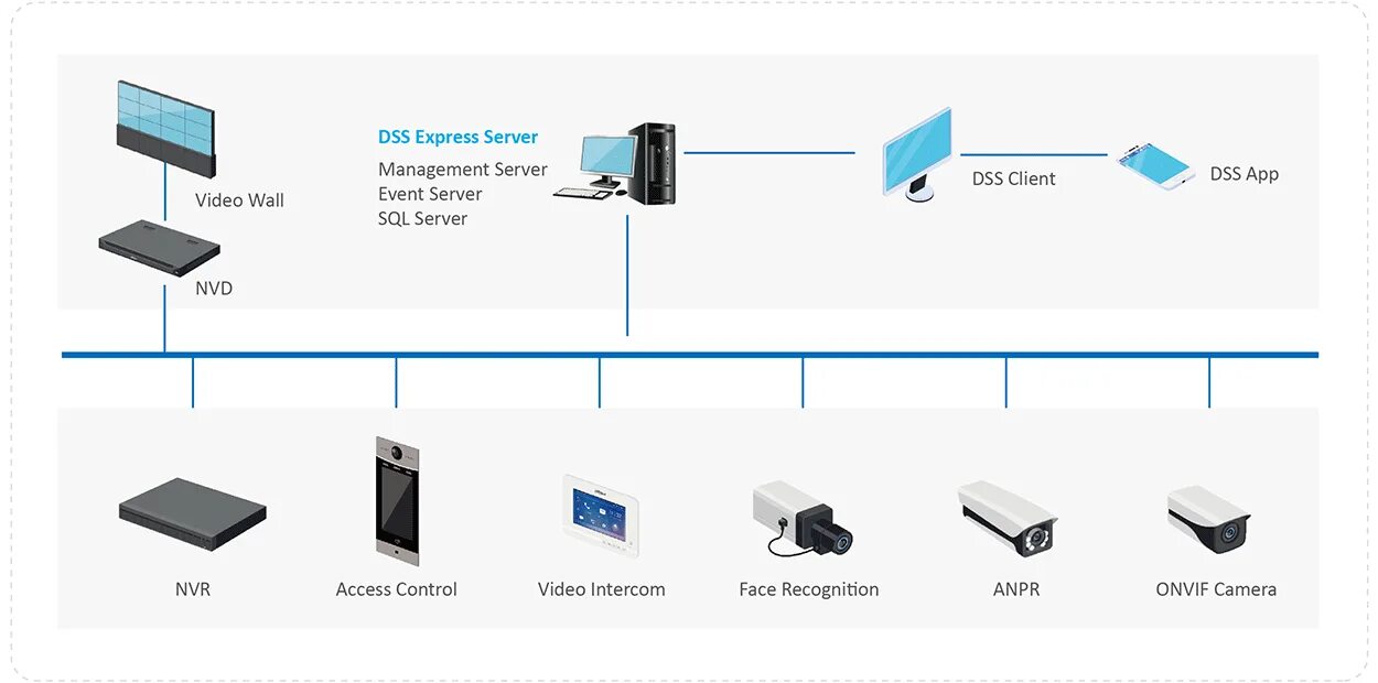 Dss client. Dahua dss. dss системы. dss 7016. dss client dahua.