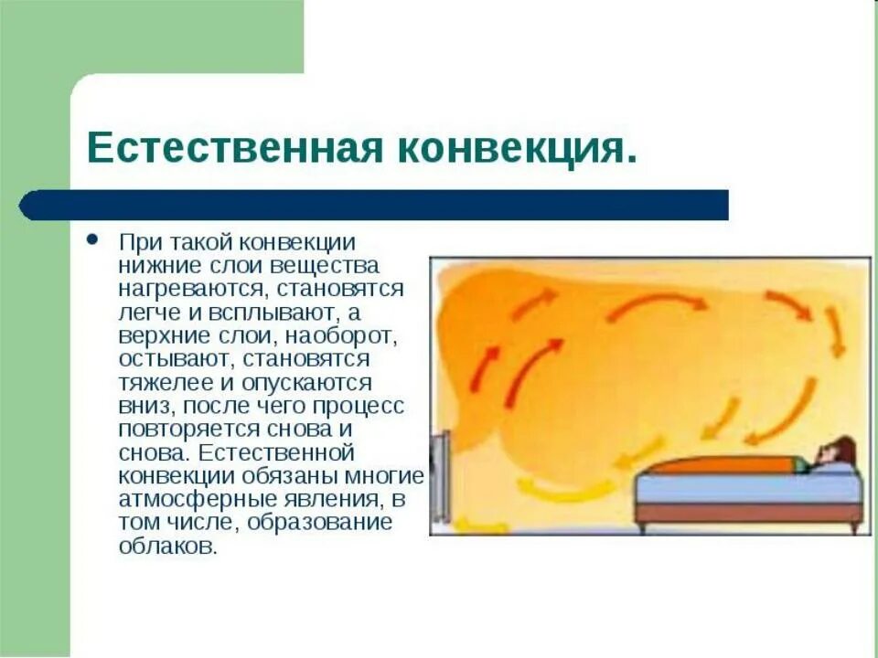 Естественная конвекция. Неестественная конвекция. Естественная конвекция примеры. Конвекция свободная (естественная).