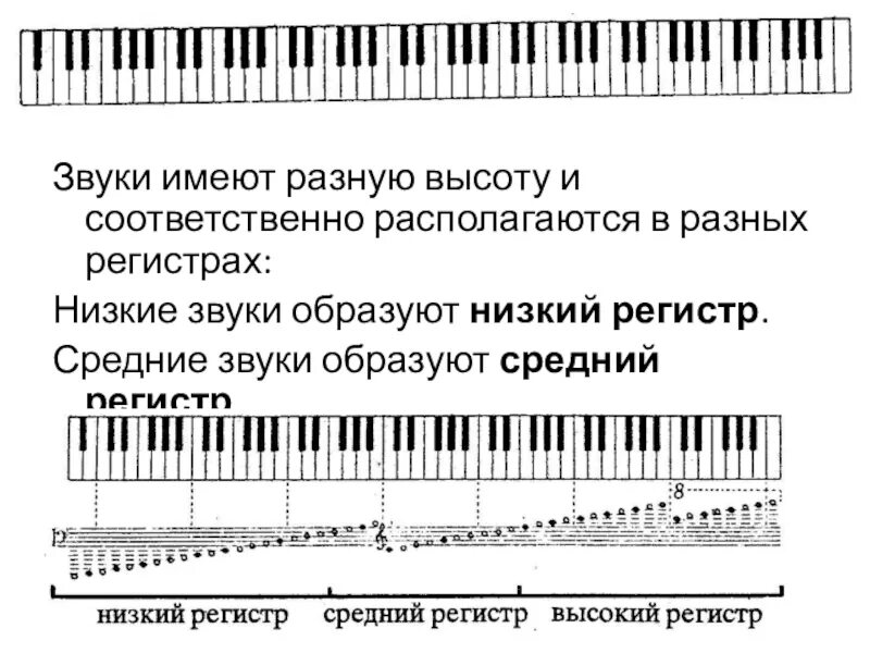 Высший регистр на низший. Регистр высокий средний низкий. регистр в музыке высокий средний низкий. звуковые регистры. звуки высокие средние низкие.