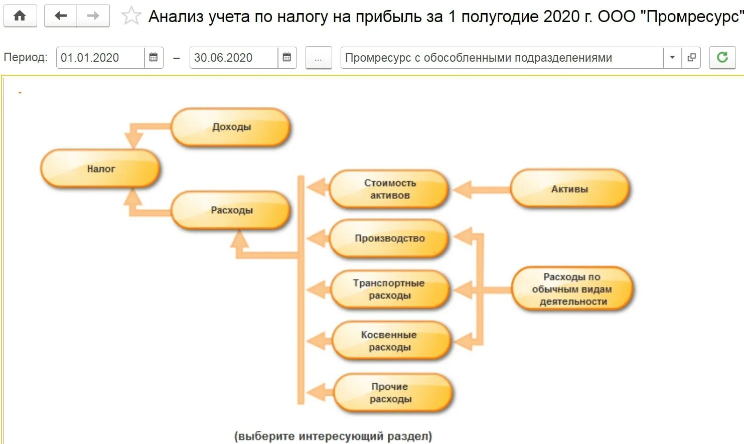 Где в 1с организация. 1с Бухгалтерия анализ учета налога на прибыль. НДС В 1с схема. Структура налогового учета по НДС. Анализ учета по налогу на прибыль в 1с.