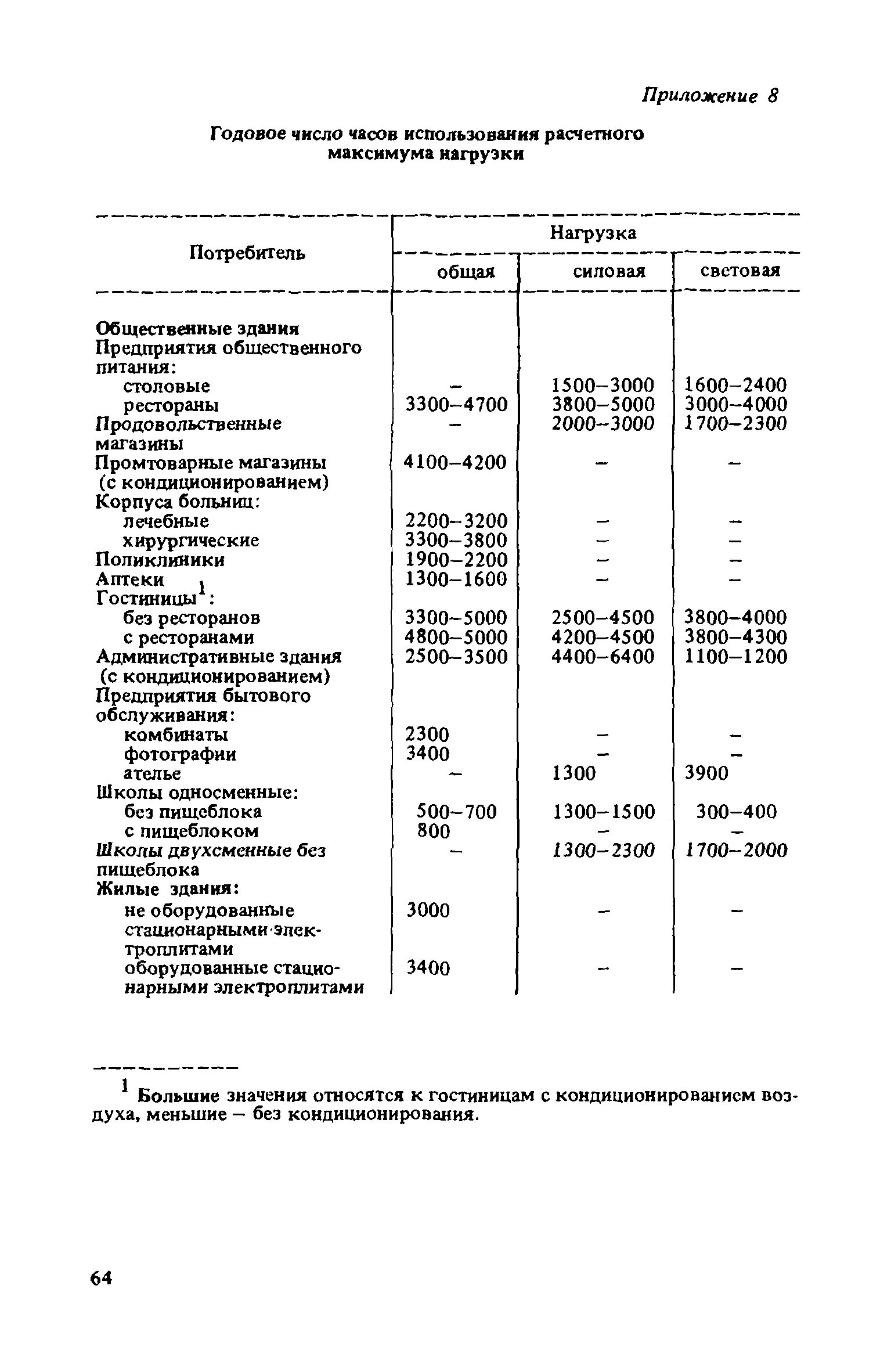 Число максимумов нагрузки. Число максимумов нагрузки