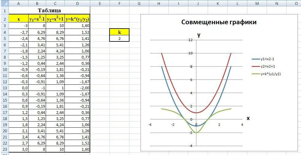 Y 2x 1 таблиц. Построение графиков функции в эксель. Возможности построение диаграмм в excel. Как сделать график функции в excel по данным таблицы. Таблица для построения Графика функции в excel.