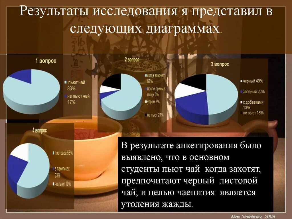 Национальные обычаи опрсос. Чай или кофе Результаты опроса Россия. Почему предпочитают черных