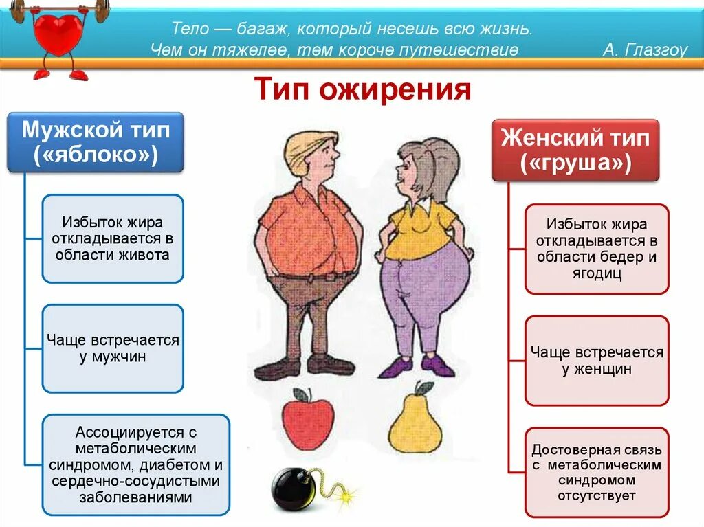 Ожирение и сердечно сосудистые заболевания. Ожирение факторы риска заболеваний. Ожирение фактор риска развития заболеваний. Факторы риска ожирения памятка. Факторы риска заболеваний при ожирении.