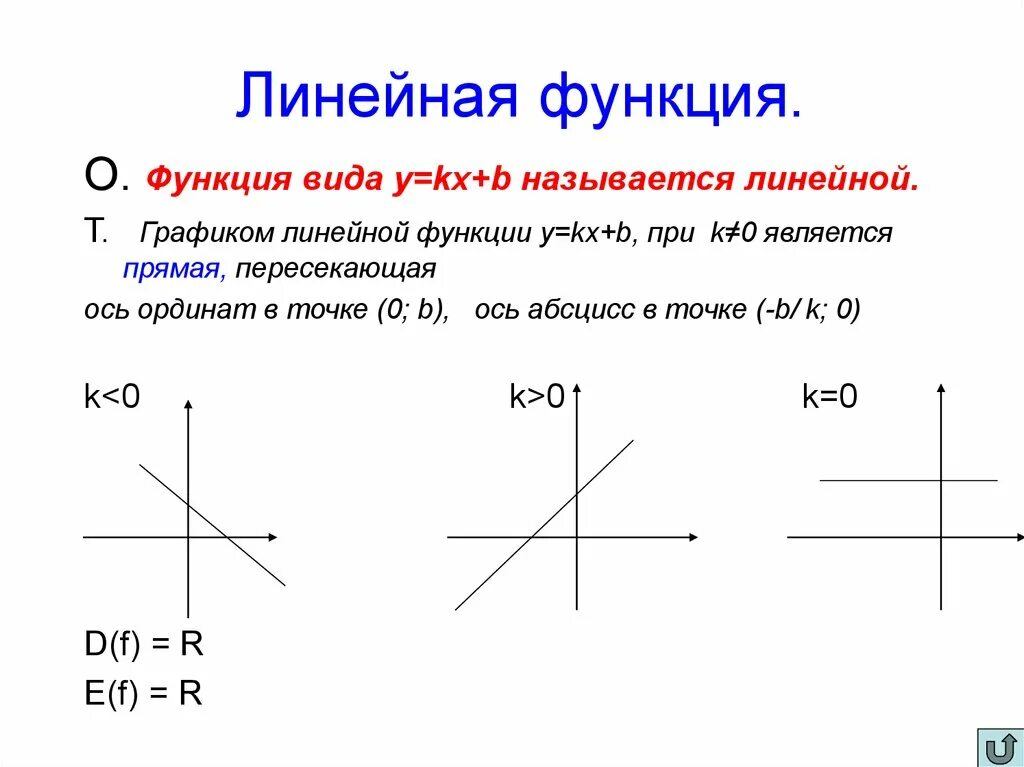 Y kx b ответ. Линейные функции график линейной функции. График линейной функции k<0 b<0. Как определить b в линейной функции. Линейная функция виды графиков линейной функции при k>0 k<0 k 0.