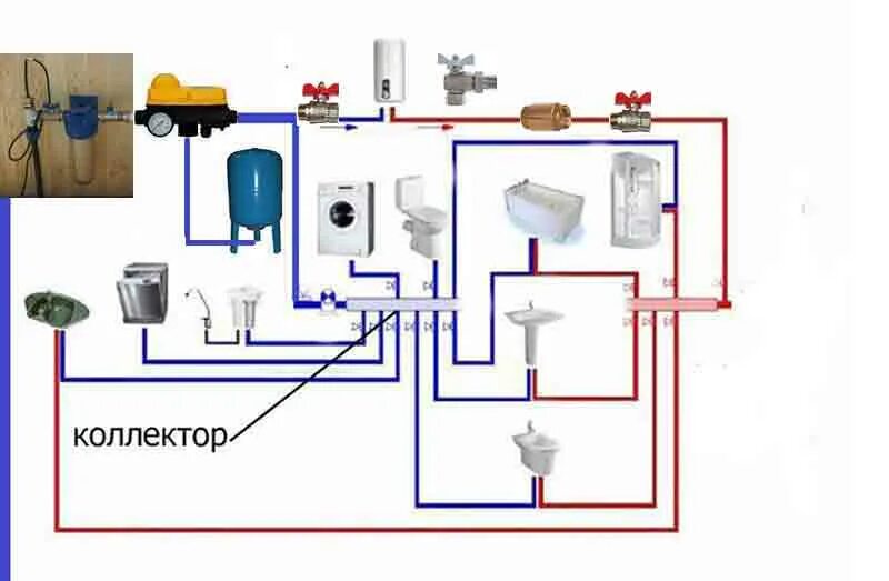 Схема разводки труб водоснабжения в частном доме. Разводка воды в частном доме от водонагревателя схема подключения. Водоснабжение из колодца схема разводки труб по дому. Схема разводки труб водоснабжения в частном доме из колодца.
