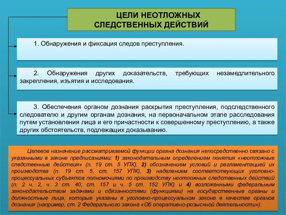 Упк рф содержание. Общие принципы основания следственных действий.. Основания и цели производства следственных действий. Общие условия проведения следственных действий. Общие условия производства следственных действий.