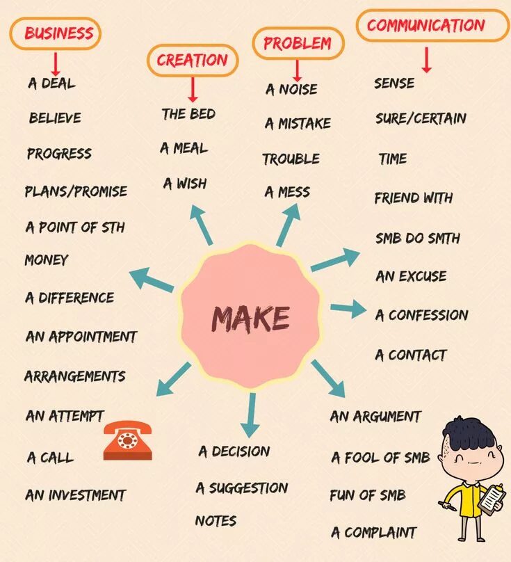 Make an interest in. Фразовый глагол make. фразовые глаголы с do и make. фразовые глаголы в английском языке make. фразовые глаголы и коллокации.