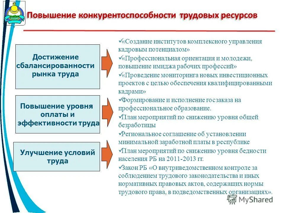 Стратегия управления персоналом организации. Принципы управления трудовым потенциалом. Как оставаться конкурентоспособными менеджмент своими словами. Стратегическое управление это в менеджменте. Подходы к управлению трудовым потенциалом.