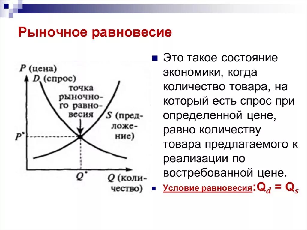 Состояние рынка характеризуемое. Рыночное равновесие график рыночного равновесия. Как определяется рыночное равновесие. Как строить график рыночного равновесия. График спроса и предложения равновесная.