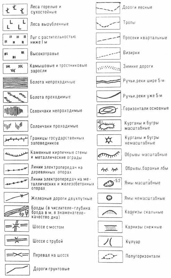 Пунктирная линия на белом фоне. Линия из пунктира. Прерывистая линия на карте. Линия 1. Прерывистая линия на карте.