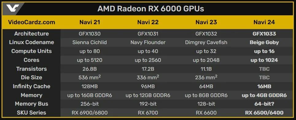 Rx 6400 характеристики. Amd radeon rx 6400. rx 6400 xt. radeon rx 6400 xt. видеокарта rx 6500xt.