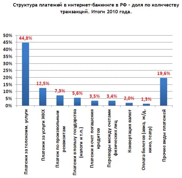 Роль интернет банкинга в кредитовании физических лиц. Динамика развития интернет банкинга. Роль интернет банкинга в кредитовании физических лиц. Пользователь интернет банкинга. Электронный банкинг.
