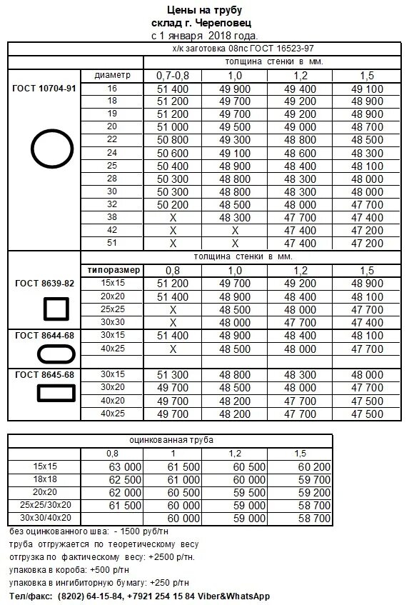 Вес трубы 40 20 1 2. Профильная труба 20х40 1. Труба профильная 80 80 4 вес 1 метра. Профильная труба 20*40*1,5мм вес. Вес трубы 40 20 1 2.