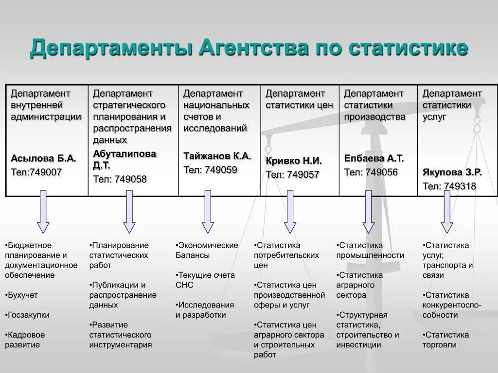 Сайт департамента статистики. Департамент статистики. Статистика отдел математики. Статистика министерств относится. Любовь Васильевна Департамент стратегического планирования.