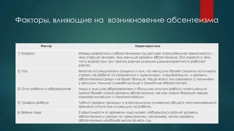 1 абсентеизм положительно влияет на развитие страны