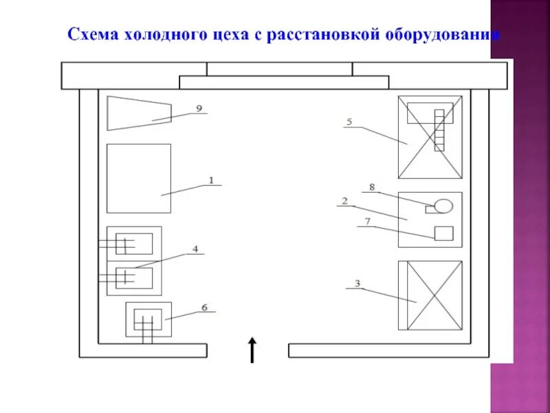 План горячего цеха столовой