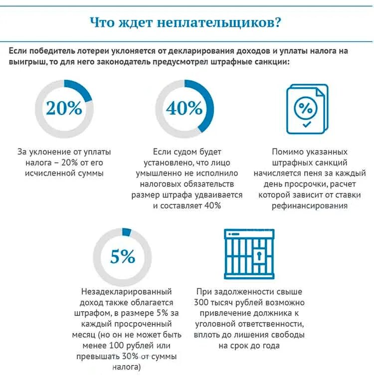 Игры платят налог. Налог на выигрыш. Налог на выигрыш в лотерею. Налогообложение выигрышей в лотерею. Процент налога с выигрыша.