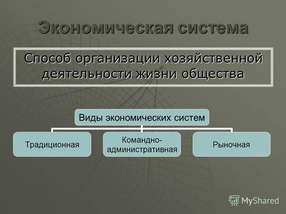 способ организации хозяйственной жизни общества. способы организации хозяйственной жизни обществознание. экономическая система это способ организации. способы организации хозяйственной деятельности. способы организации хозяйственной деятельности.