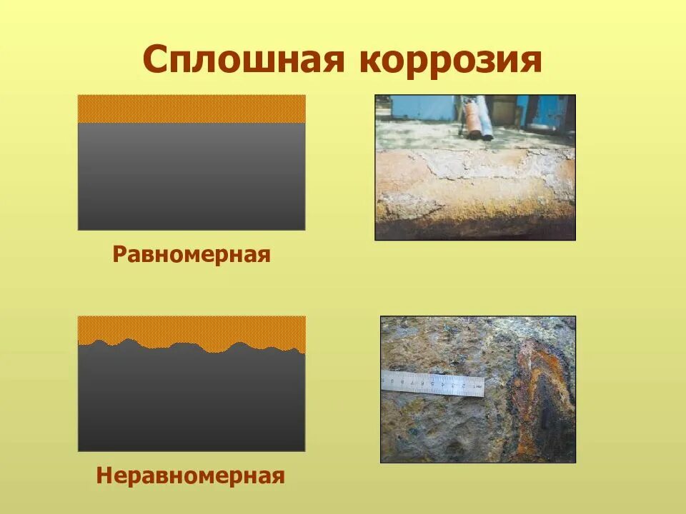 Коррозия ответ. Коррозия. коррозия металлов 11 кл. коррозия презентация. коррозия презентация 11 класс.