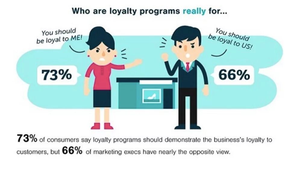 Loyalty program. Paid Loyalty program. Loyalty program Definition. Loyalty program vector. Lesson in loyalty