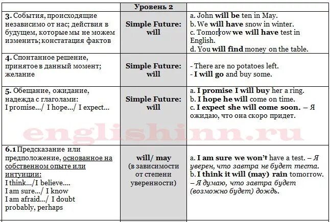 Future spotlight. Способы передачи будущего времени в английском языке. Выражение будущего времени в английском языке таблица. Future forms в английском языке. Выражение будущих действий в английском языке таблица.