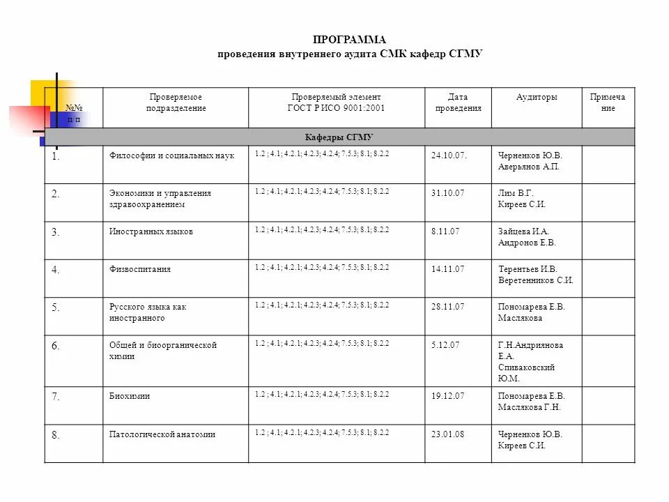 План внутреннего аудита СМК. План аудита системы менеджмента качества пример. План внутренних аудитов СМК ИСО 9001 2015. Программа проведения внутреннего аудита СМК образец. Проверка смк