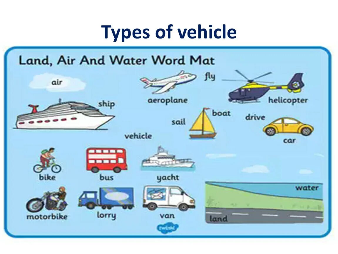 Vehicle type. Виды транспорта на английском. Вид транспортного средства vehicle Type. Путешествие и транспорт по английскому. Лексика по теме транспорт на английском.