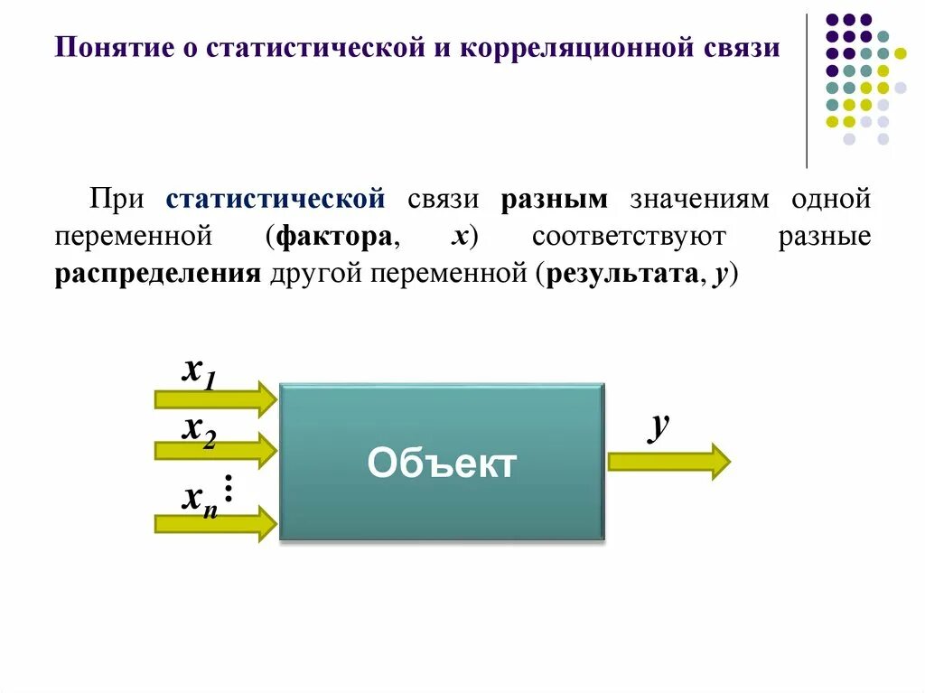 Понятие статистической связи. Понятие корреляционной связи. Статистическая и корреляционная связь. Понятие о корреляционных связях..