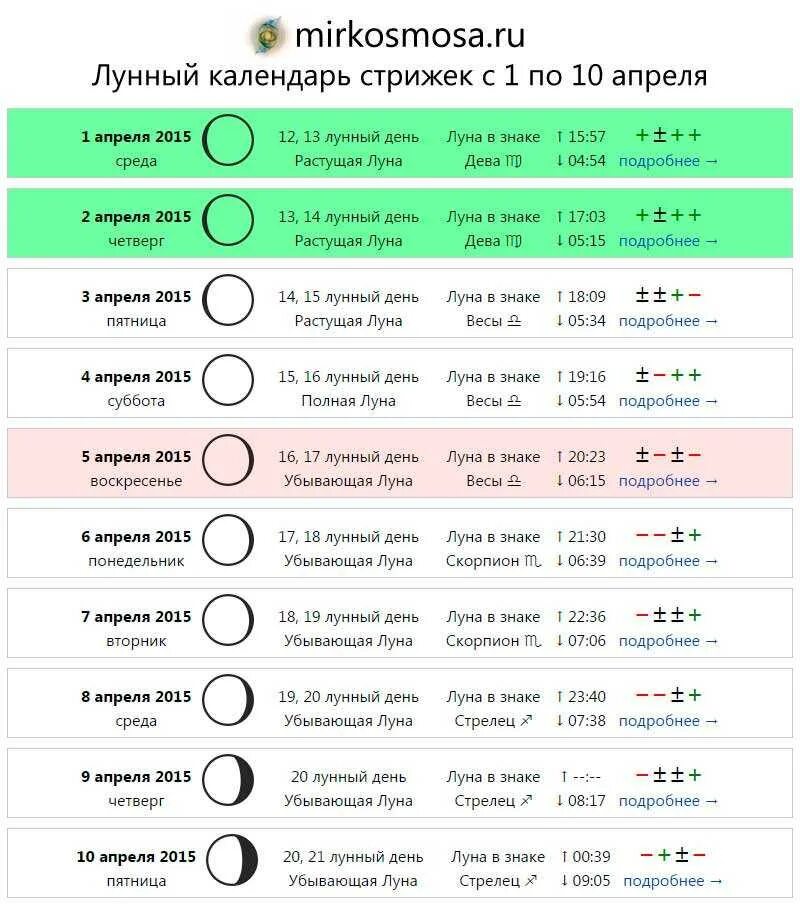 Лучшие дни для маникюра в ноябре 2025