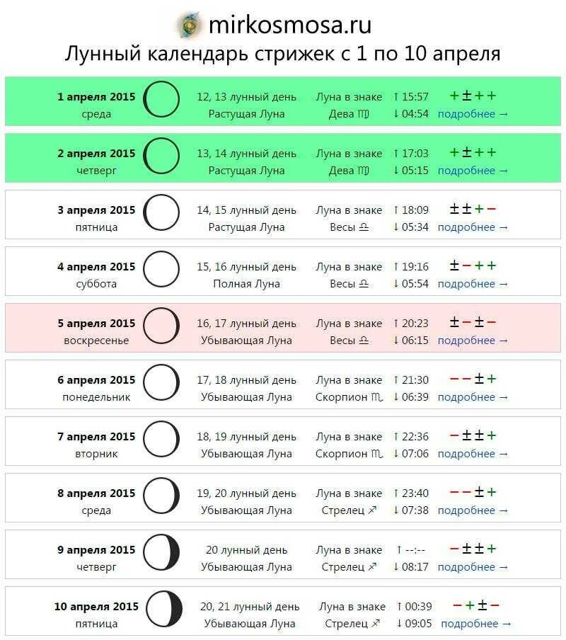 Лунный календарь стрижек на апрель месяц. Лнный Алендарь стрижек. Стоижкапо лкунному календарю. Лунный календарь. Календарь стрижек по лунному календарю.