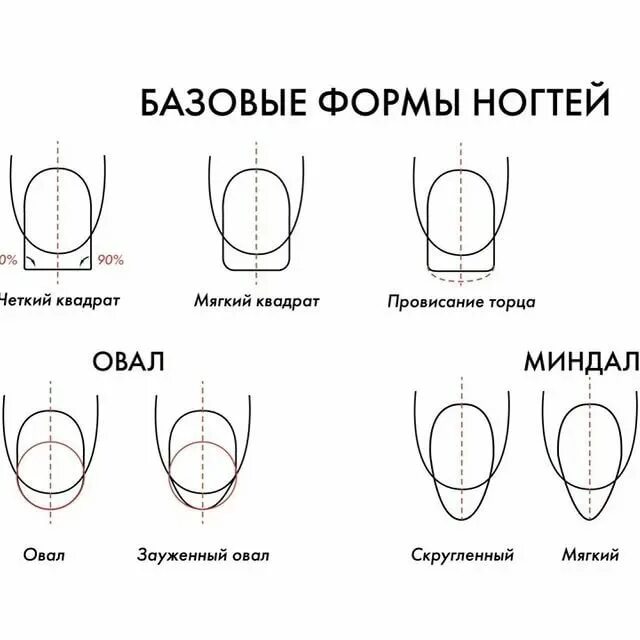 Длина миндаля. Схема опила формы ногтей овал. Схема правильного опила форм ногтей. Схема опила формы ногтей квадрат. Схема опила овала на ногтях.