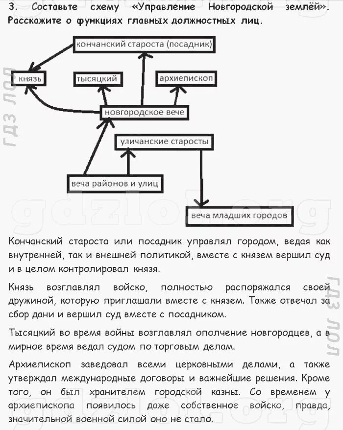 Составьте схему управления новгородской землей. Схема управления Новгородской землей. Схема управления Новгородской землей 6 класс. Схема управления великим Новгородом. Схема управления Новгородской Республикой.