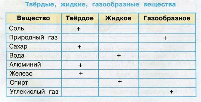 Чистое вещество или смесь. Класс веществ оксид формула. Выпиши примеры веществ. Природные тела примеры. Названия чистых веществ.