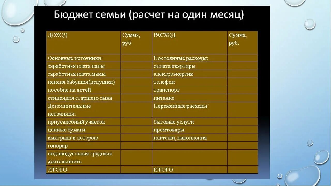 Основные принципы и этапы планирования семейного бюджета