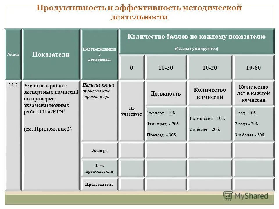 Критерии эффективности методической работы в школе. Критерии результативности методической работы в доу. Критерии эффективности методической работы в школе. Критерии оценки методической работы в доу. Показатели эффективности методической работы.