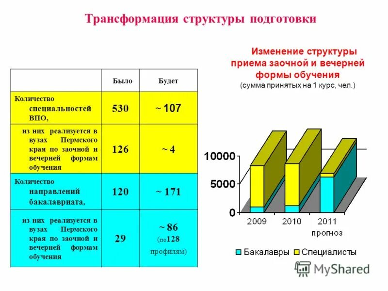 Структурная трансформации