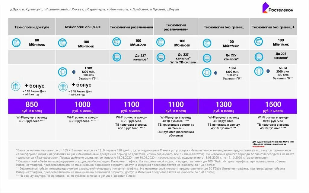 Тарифный план скорость Ростелеком. Ростелеком тариф технологии развлечения. Ростелеком 500 Мбит/с. Тариф Ростелеком на 200 Мбит. Сколько стоят тарифы ростелеком
