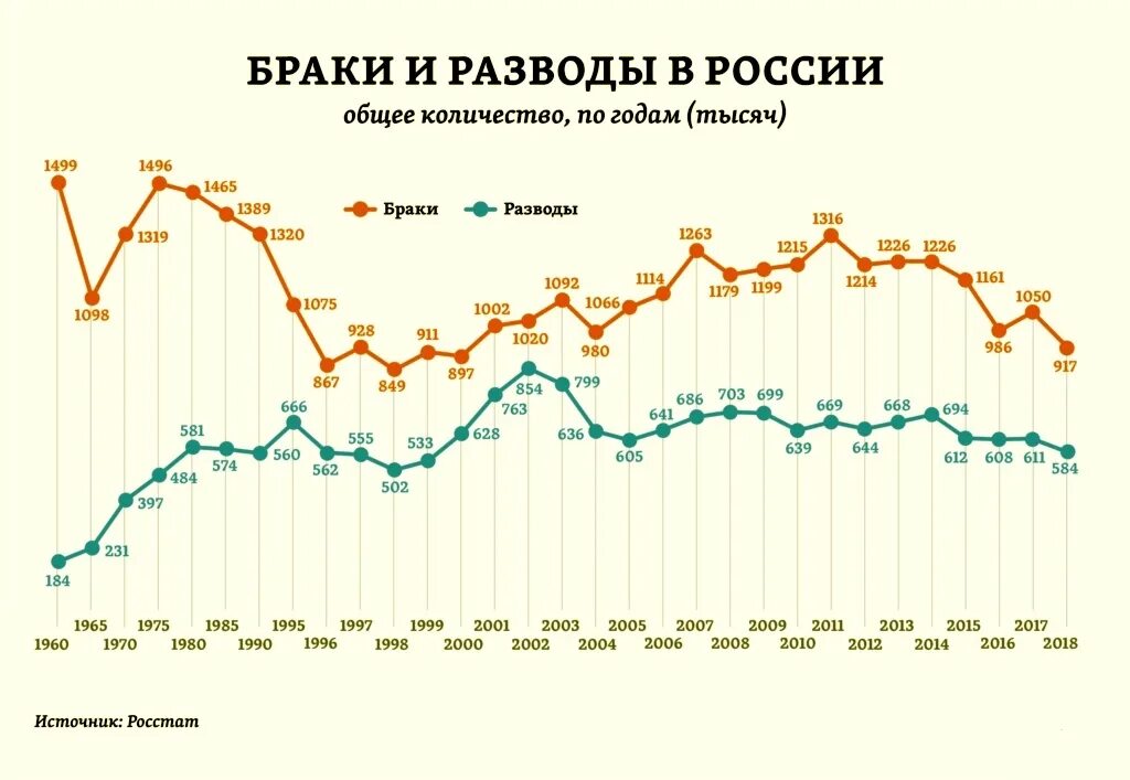 Распада браков