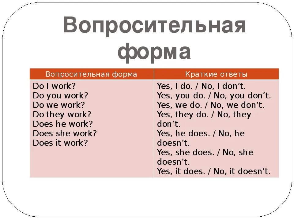 Формы do в английском языке. Форма do does. Did вопросительная форма. Вопросительная форма в английском do. Краткая форма does.