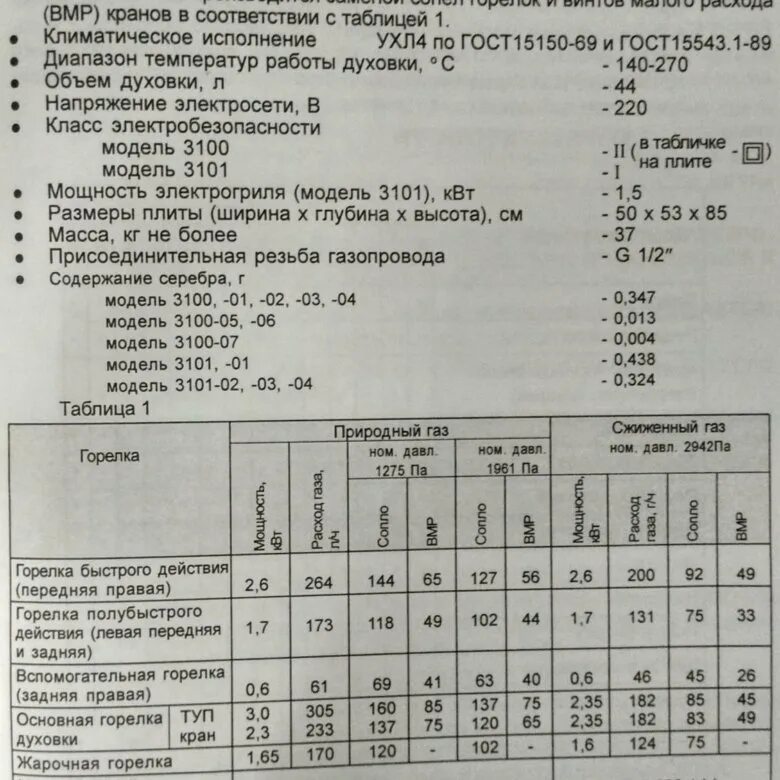 Газовая плита гефест духовка температура. Gefest Брест 3100 градусы. Газовая плита Гефест Брест 3100 03 градусы духовки. Газовая плита Гефест 3100-04 температура градусы. Плита газовая Гефест 3100 температурный индикатор.