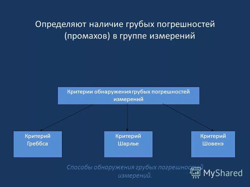 Грубая погрешность промах. Критерии для определения грубых погрешностей. Грубая погрешность. Критерии оценки грубых погрешностей измерений. Пути устранения грубых погрешностей.