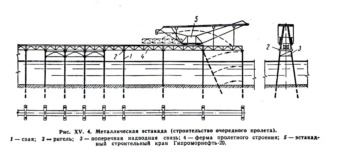 Пролет 20. Монтаж пролетного строения путепровода чертеж. Ригель эстакады. Пролетное строение эстакады трубопроводов. Эстакады с монорельсом конструкции.