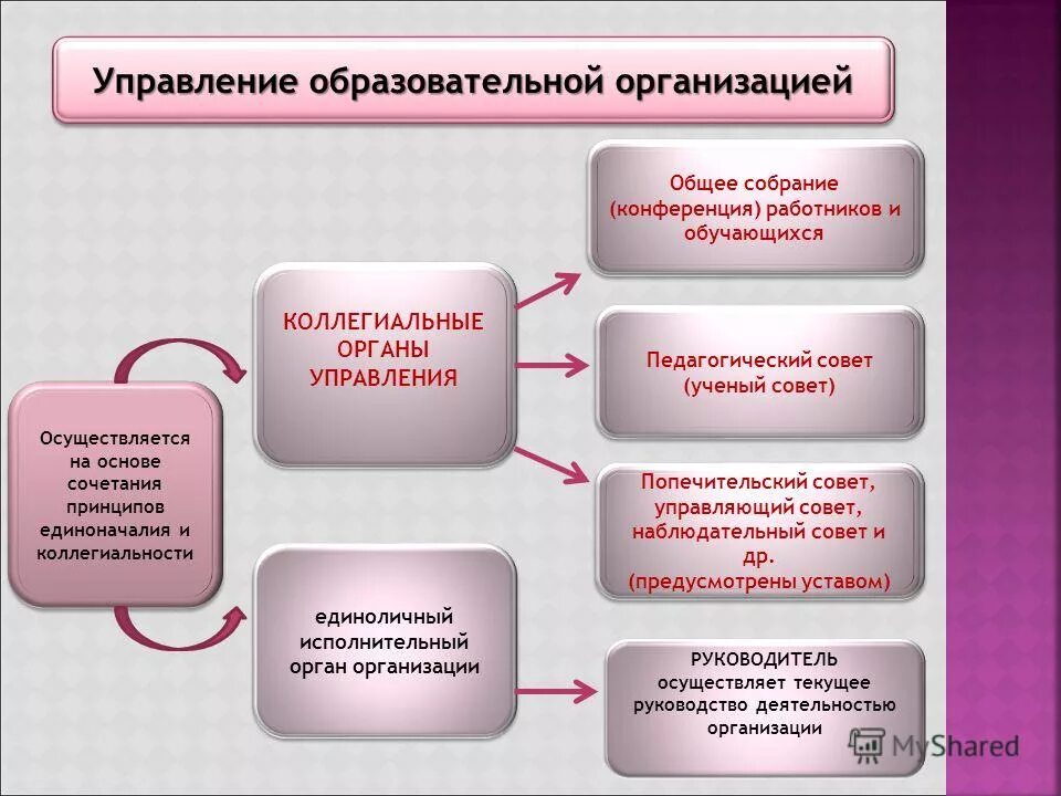 Способы ведения бухгалтерского учета на предприятии. Управление коммуникациями в организации. Структура управления образовательным процессом в доу схема. Схема процесса планирования на предприятии. Изменения в организации происходят.